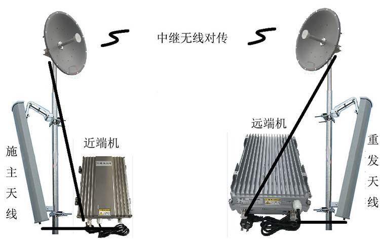 连南智能无线拉远移频中继直放站近端机远端机